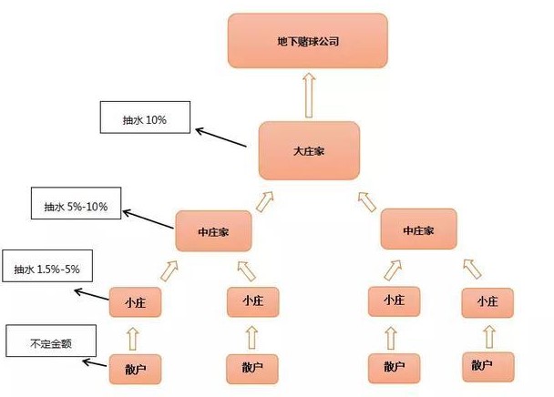 2022卡達世界盃–世足夯運彩 運彩怎麼買 教你天天賺錢起大厝