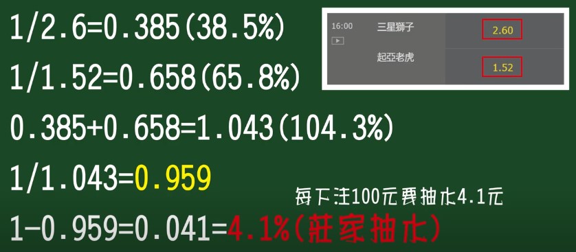 2022卡達世界盃–世足夯運彩 運彩怎麼買 教你天天賺錢起大厝