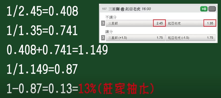 2022卡達世界盃–世足夯運彩 運彩怎麼買 教你天天賺錢起大厝