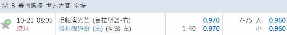 2022卡達世足賽–世界盃足球賽玩運彩怎麼贏 運彩盤口分析  背後秘密告訴你