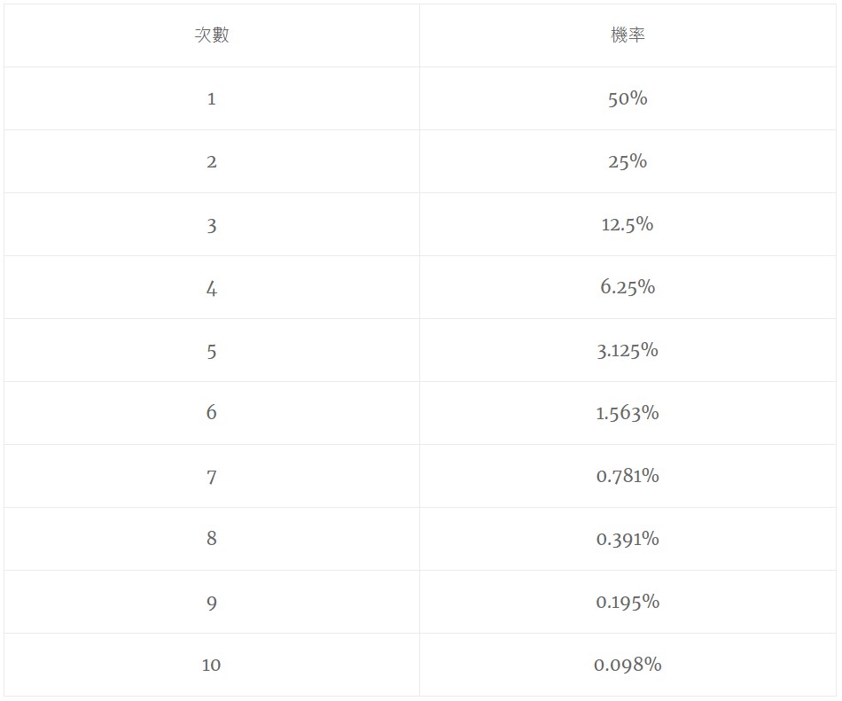 歐博｜百家樂大小事｜機率統計04