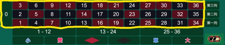 歐博｜百家樂大小事｜歐博輪盤攻略03