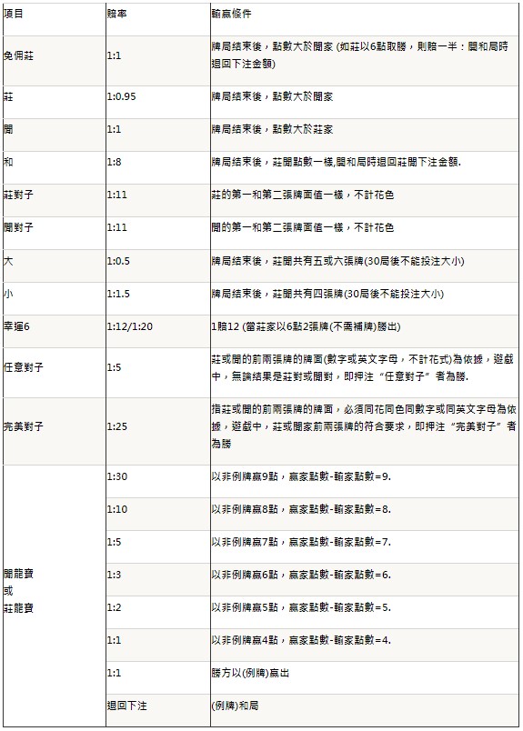 DG｜百家樂大小事｜長龍01